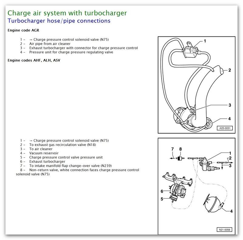 Mk Iv 1.9 Gt Tdi Lack Of Power MkIV (Mk4) Golf & Bora ukmkivs